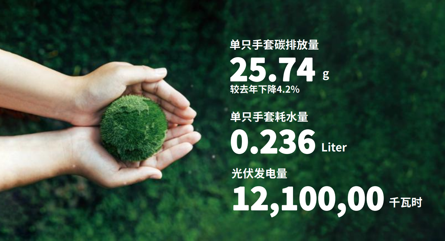 尊龙官方医疗注重绿色发展和社会责任